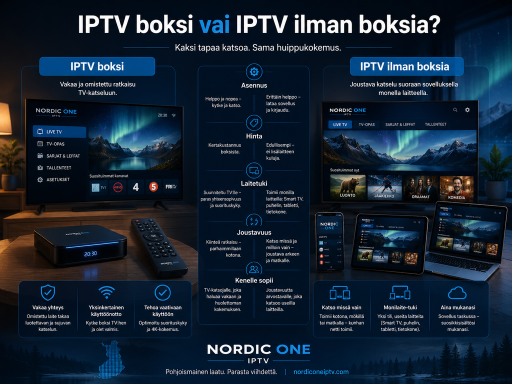 iptv boksi